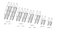 Escaliers Marine Nationale 1/400 en impression 3D